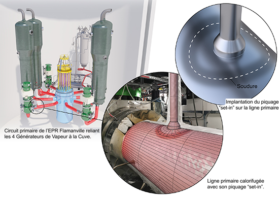 Réacteur EPR : écart de conception de trois piquages du circuit primaire principal