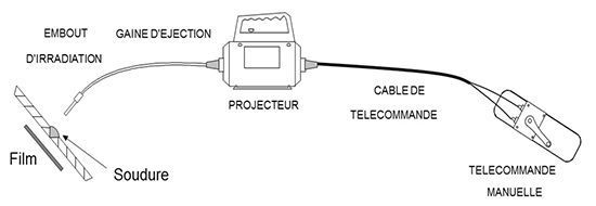  Blocage de source radioactive au cours d’un chantier de gammagraphie (Colmar - Haut-Rhin) 