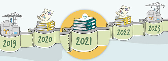 La poursuite de fonctionnement des réacteurs de 900 MWe au-delà de 40 ans.